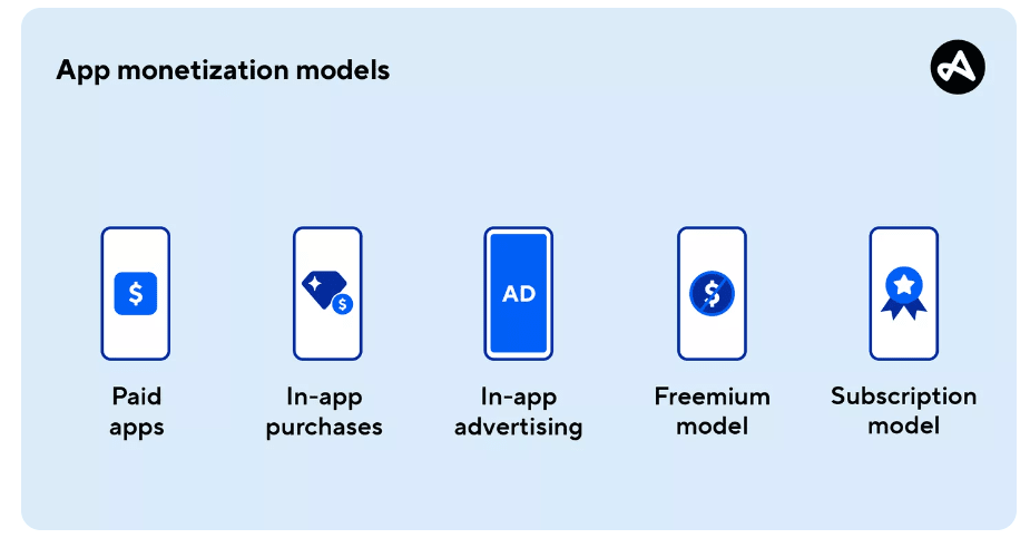 HHIITMAA: Graphics explaining various app monetization models