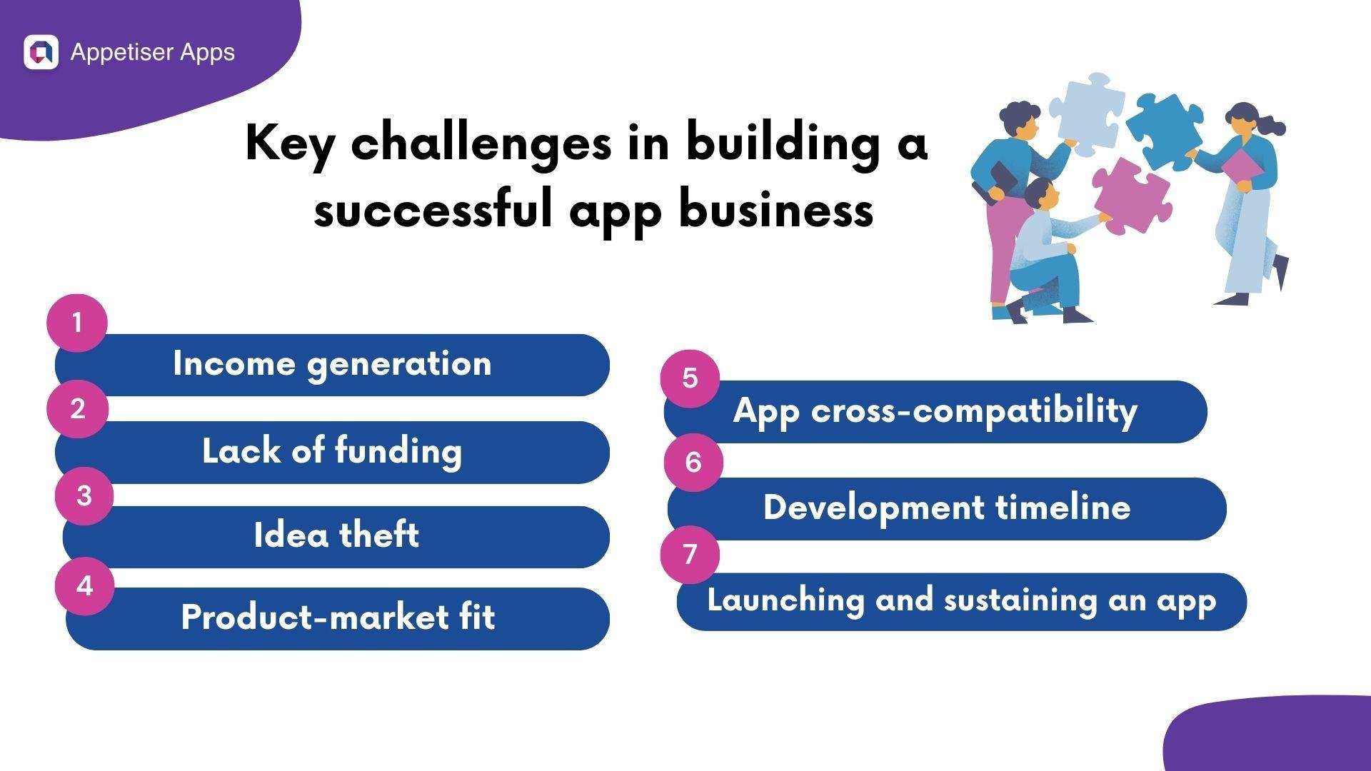 HHIITMAA: key challenges in building a successful app infographic