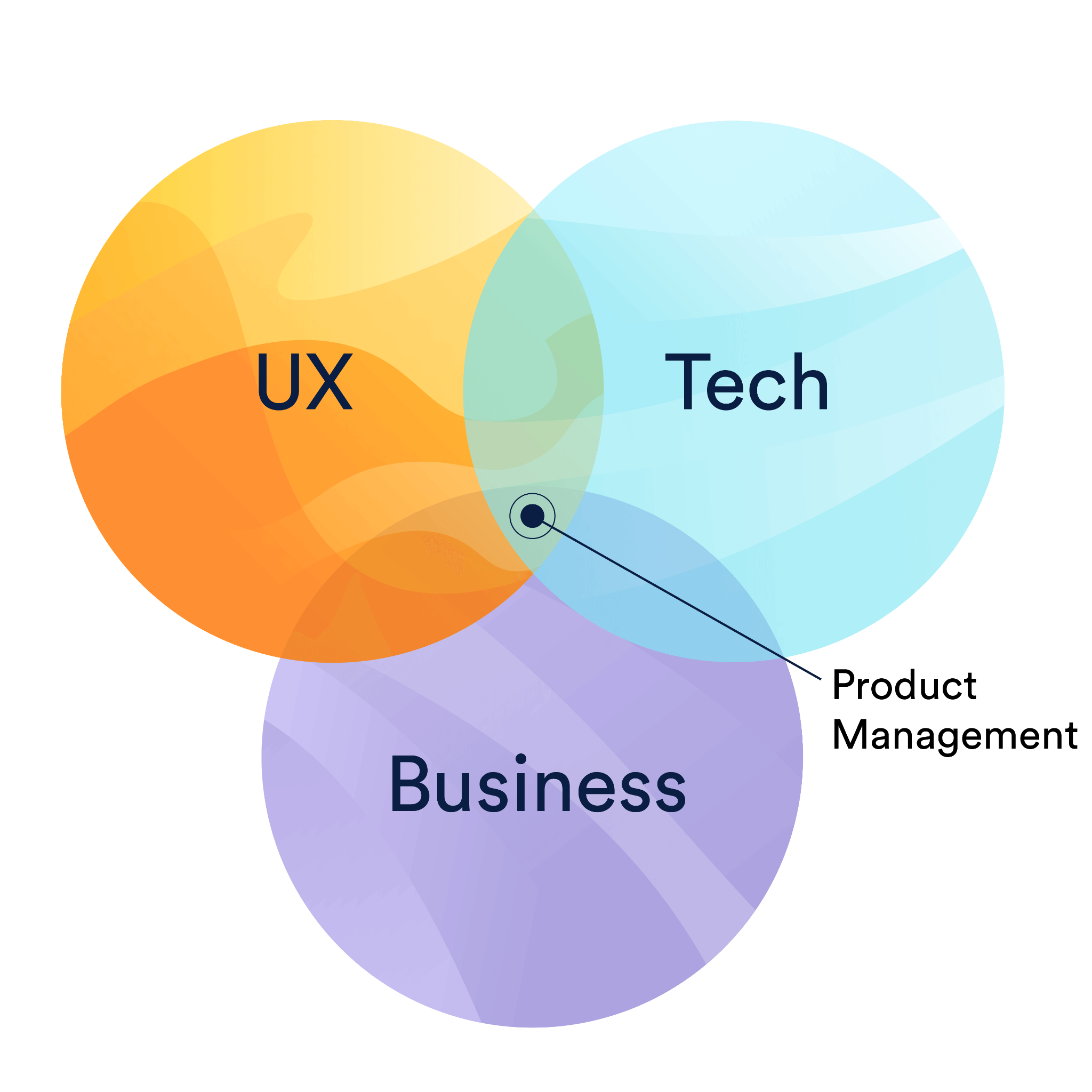 What Makes a Good Product Manager