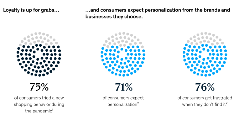 IM McKinsey data on consumers screenshot