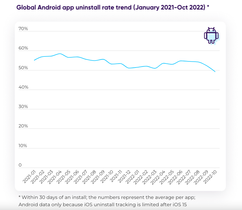 IM: appsflyer customer retention data screenshot