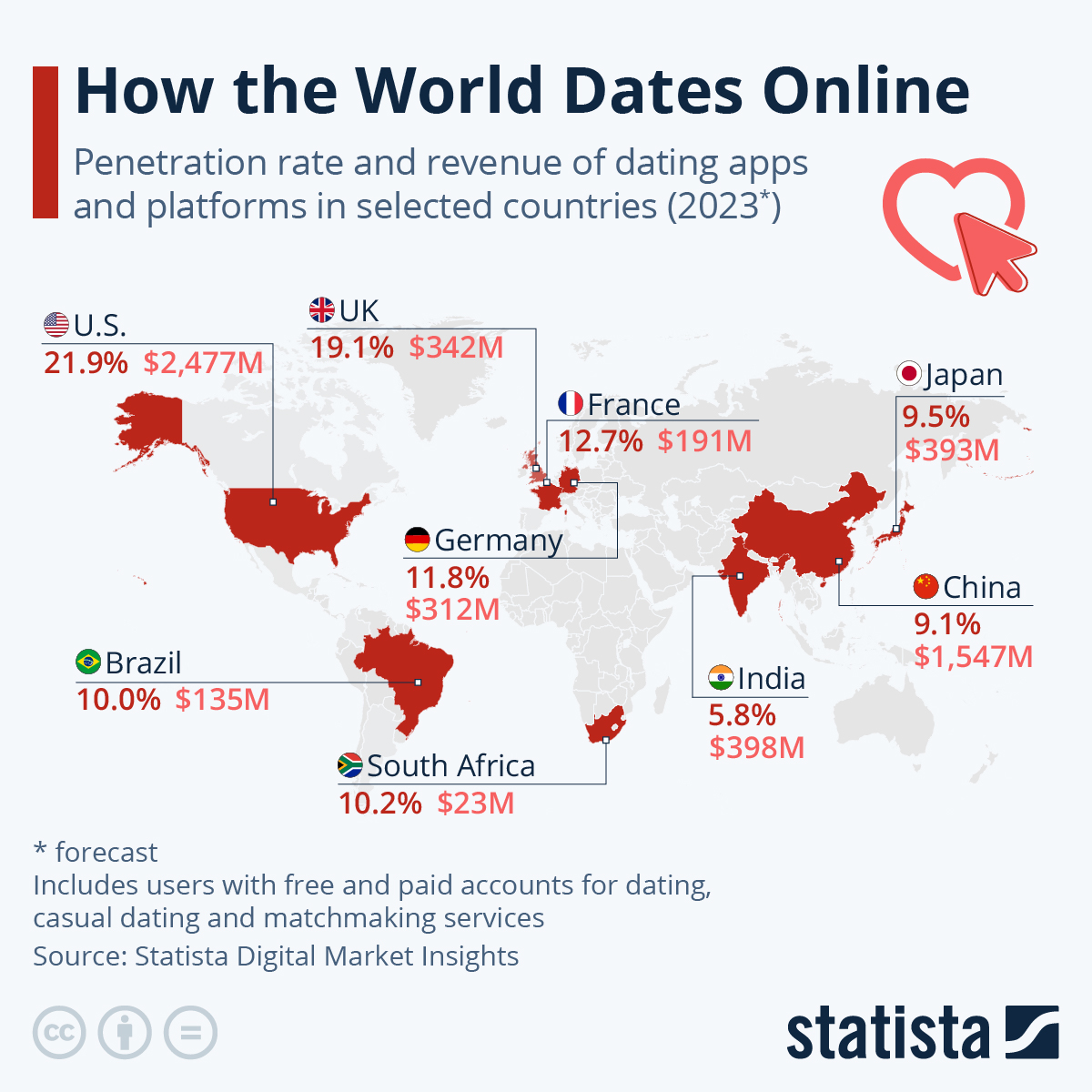 HTMADA: Dating app usage stats