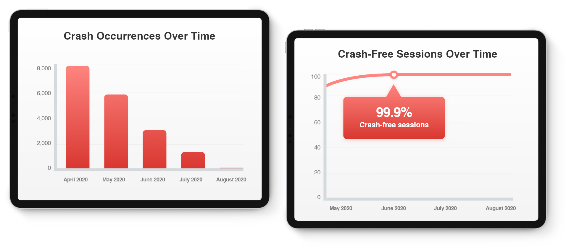 MACS: Grill'd image on app success