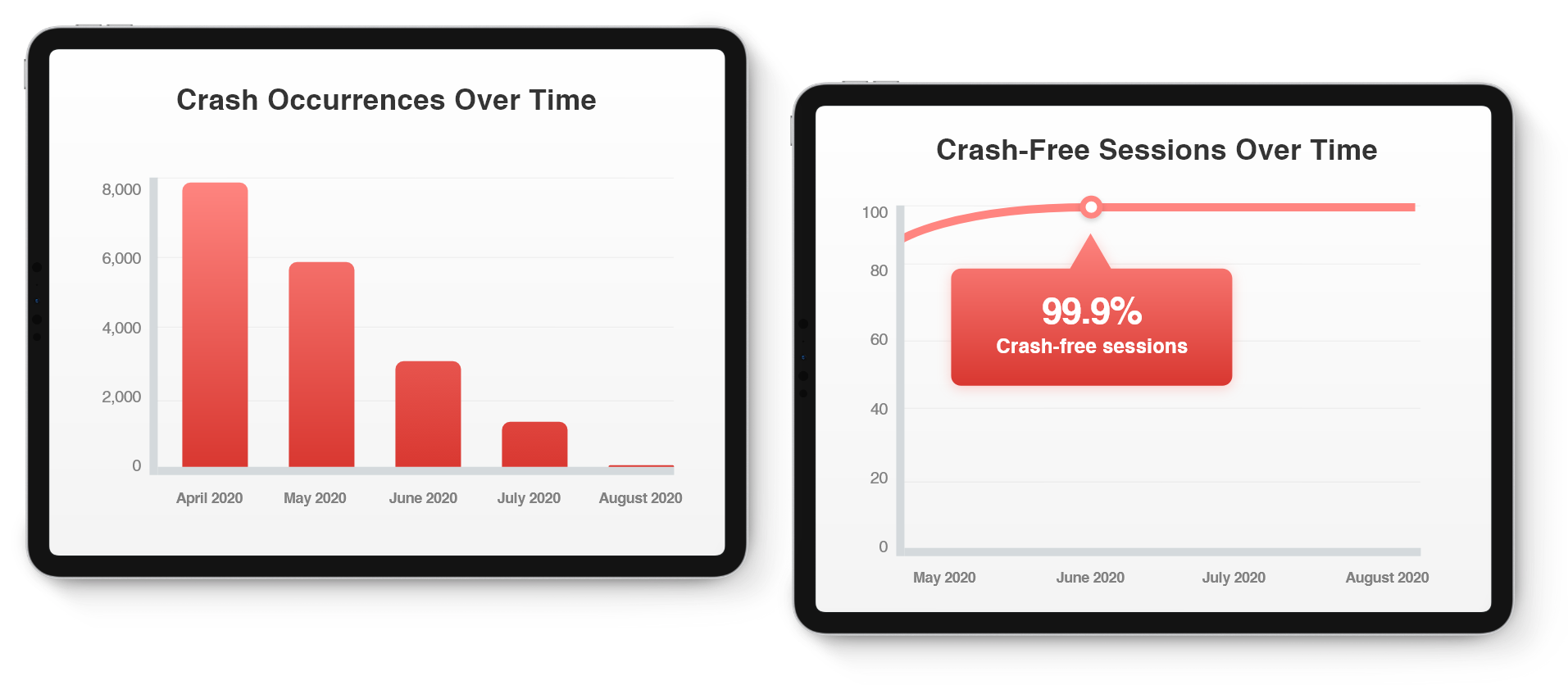 MACS: Grill'd image on app success