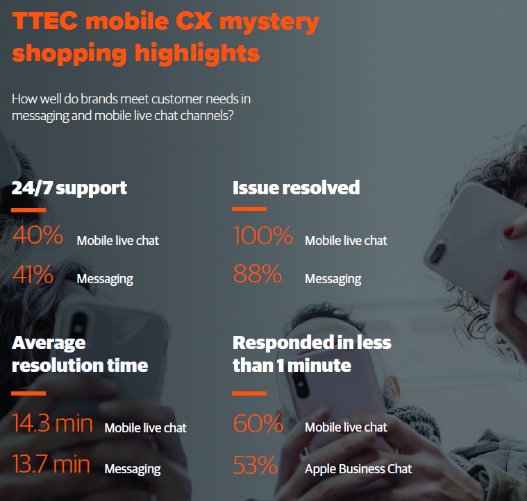 MACS: TTEC data on customer service
