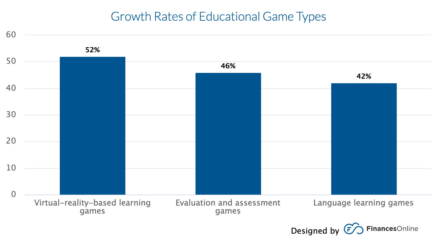 BAGI: Growth Rate of Game-based Educational Apps