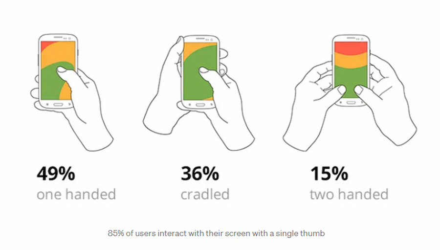 CFM: Thumb zone UX design