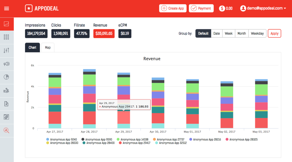 MAUP: Image of Appodeal dashboard