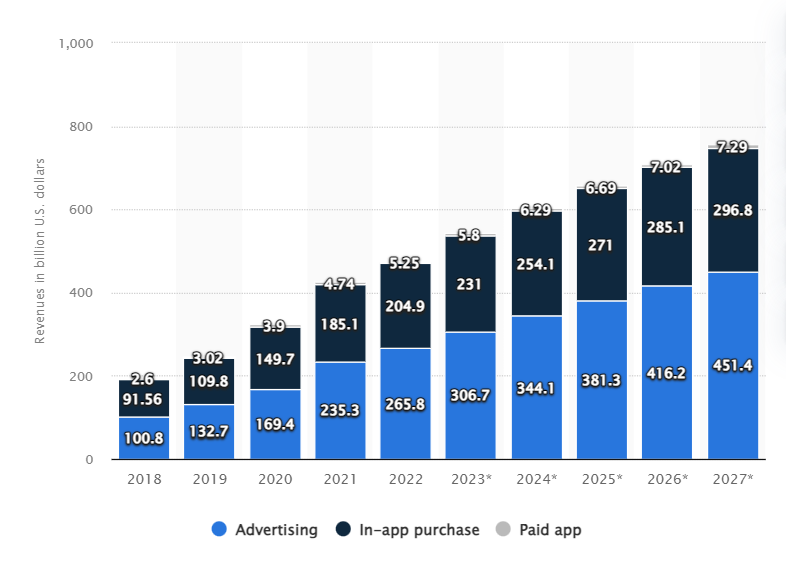 AL: mobile app projected revenue 