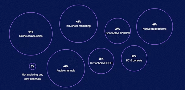 AMC: Image of app marketing channels explored