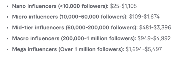 AMC: Image of Fivver.com influencer marketing costs