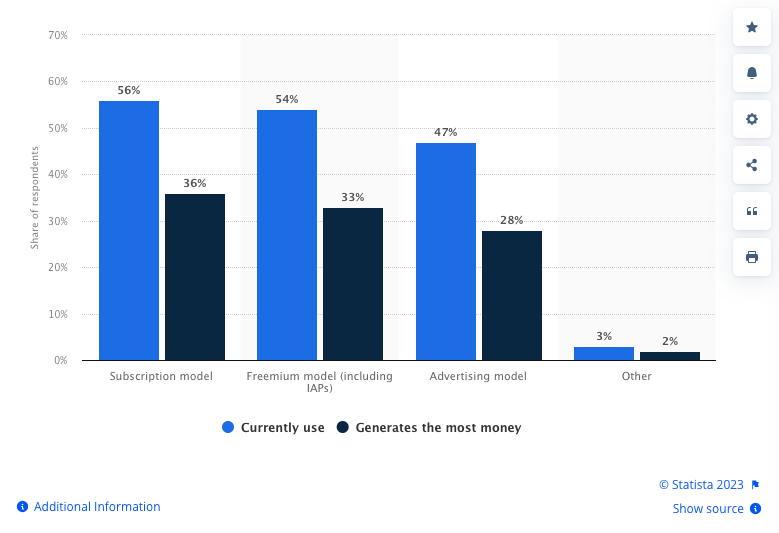 APM: APM: Statistics on freemium app pricing model