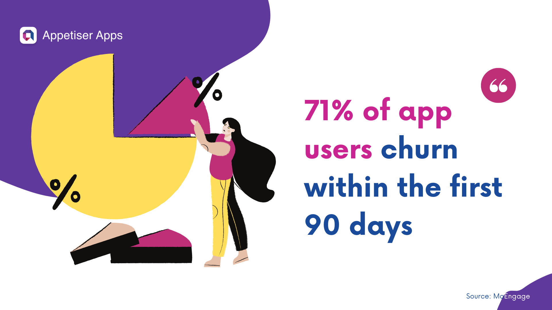 APM: Image of statistics about churn