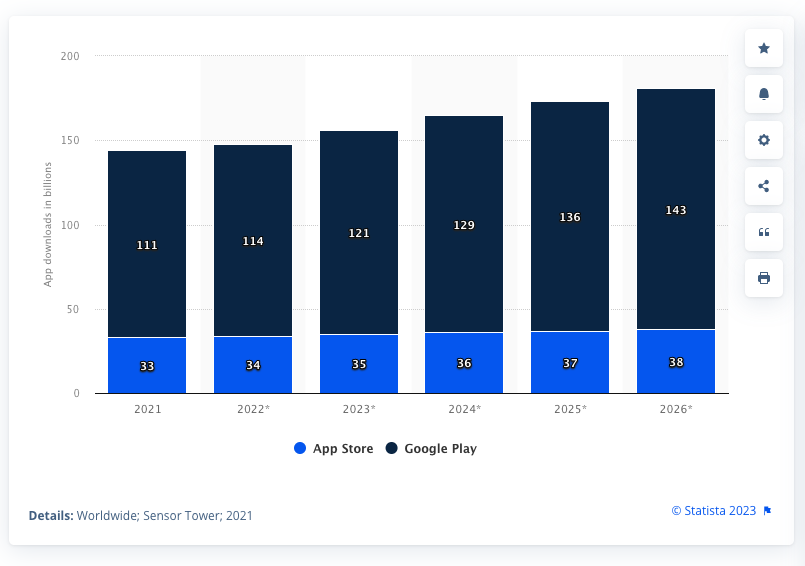 DIMA: Stats on mobile apps