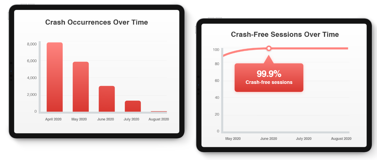 NMAD: Grill'd app crash statistics