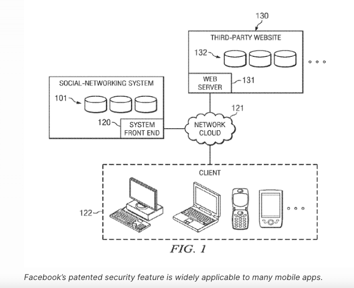 Patent an App Idea - Facebook patent image example