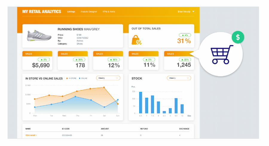 EADC: Screenshot of an ecommerce analytics dashboard