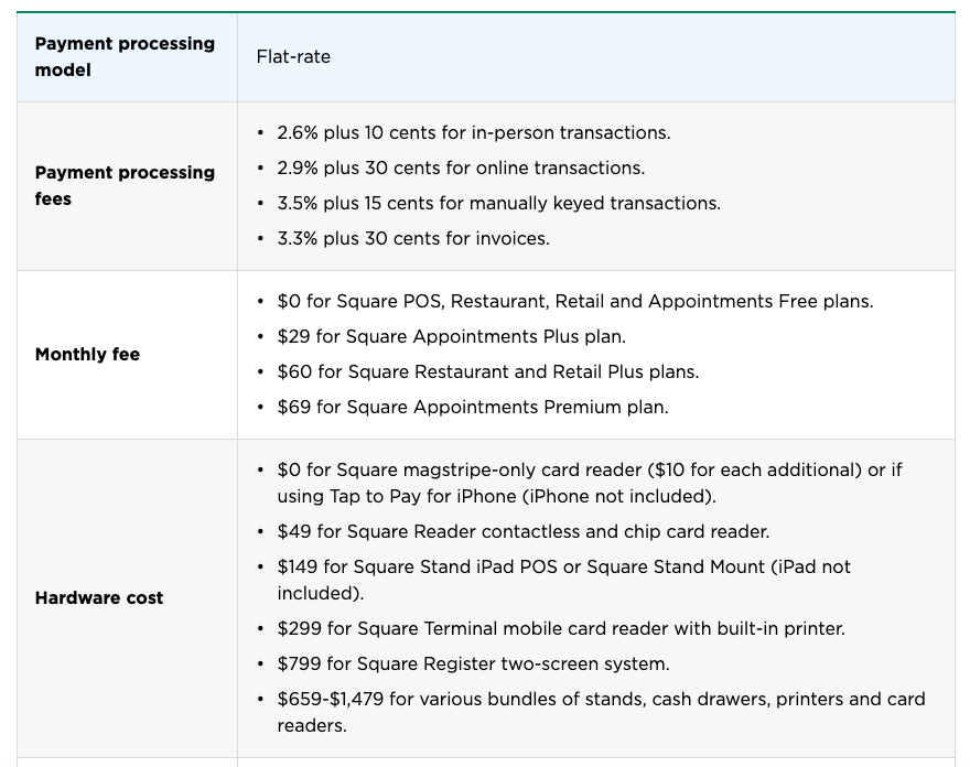 Best retail apps to run your store: Screenshot of Square fees