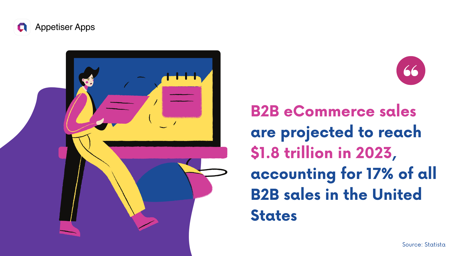 BETS: B2B ecommerce trends and statistics for 2023 in the United States