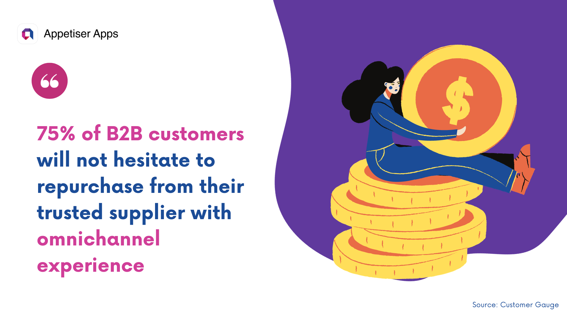 B2B ecommerce industry data showing growth patterns in global digital commerce