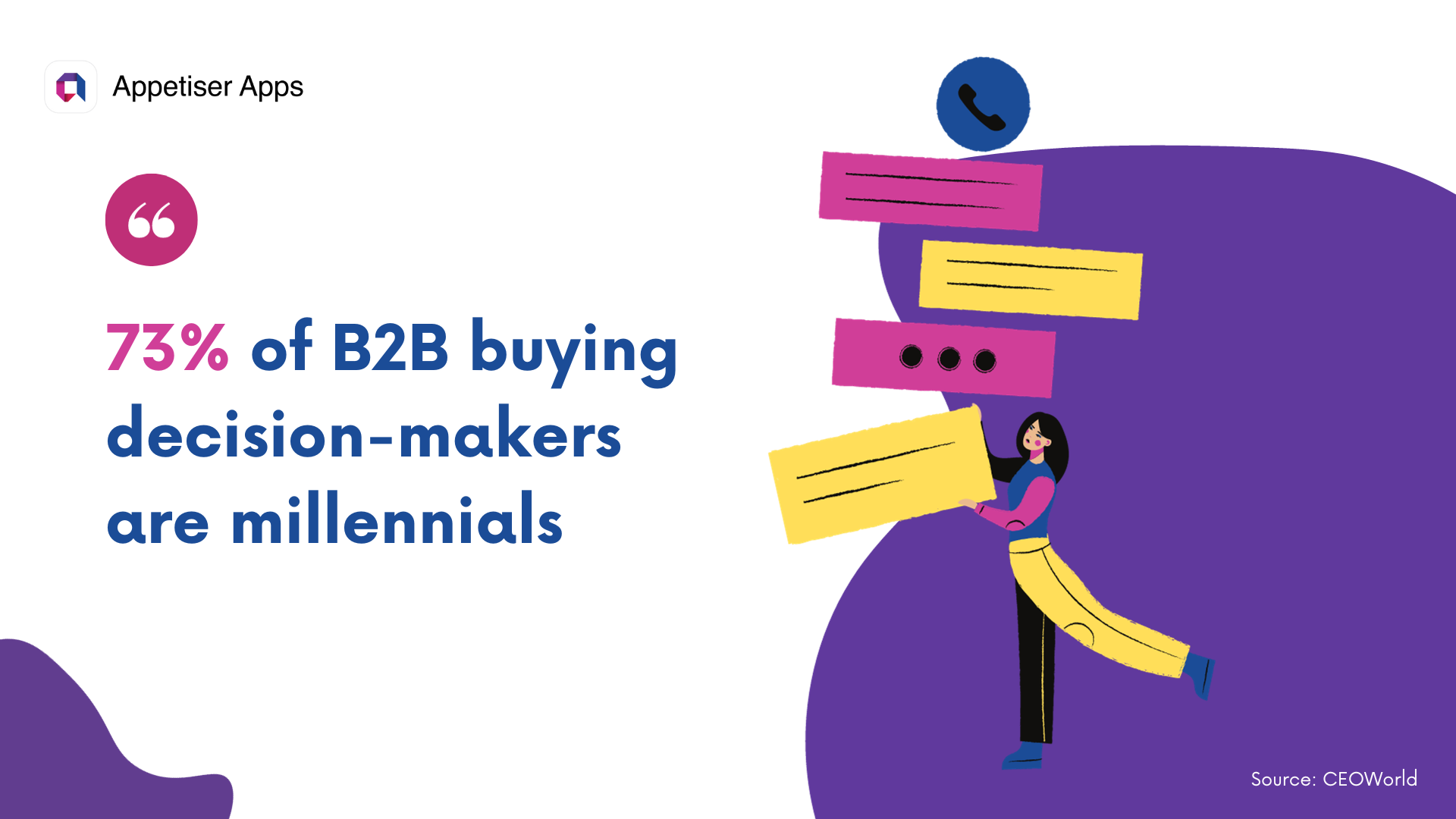BETS: B2B ecommerce trends and statistics on B2B buyers 73 percent are millennials