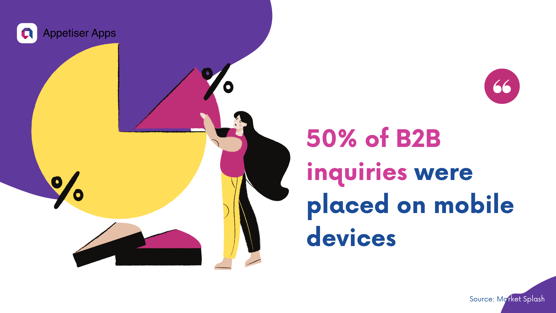 BETS: B2B ecommerce trends and statistics on B2B inquiries on mobile devices