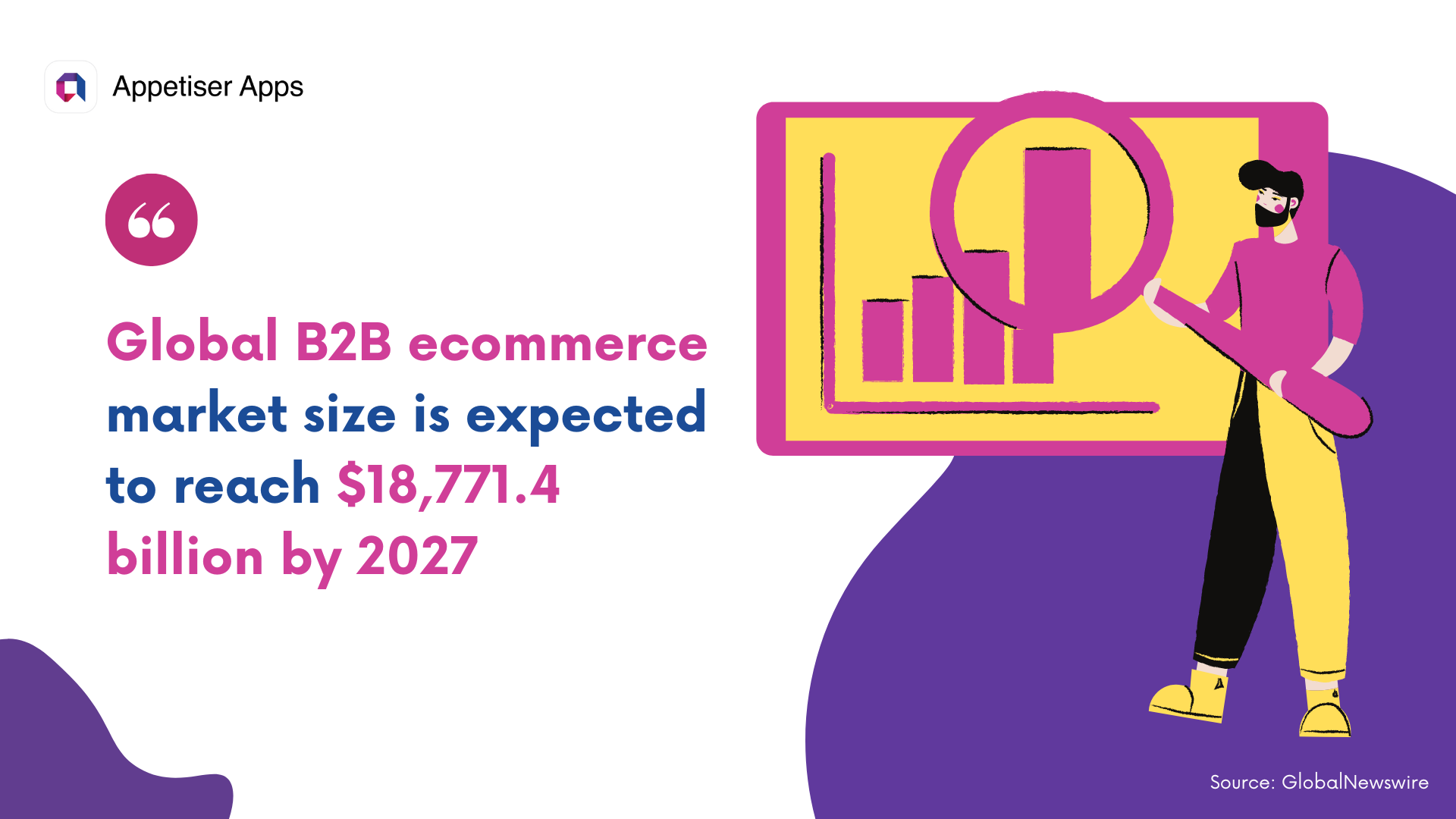 B2B ecommerce market insights showing industry trends and digital transformation data