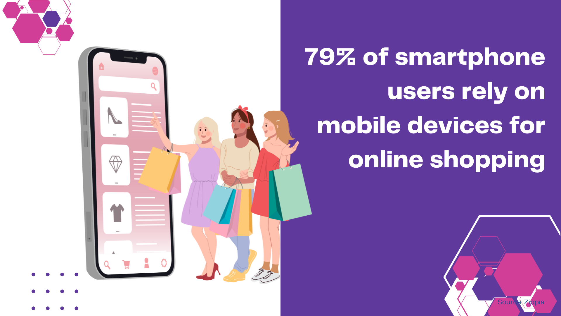 BSMA: Best Shopify mobile apps image of smartphone users on mobile device statistics