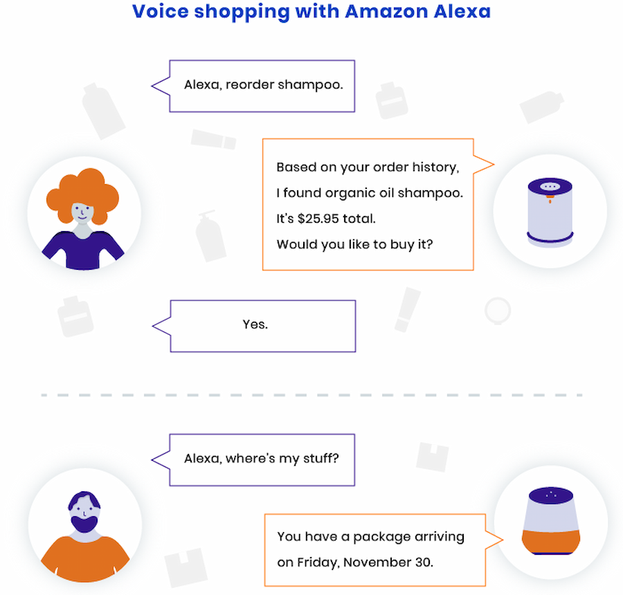 MC: How voice commerce works in simple images