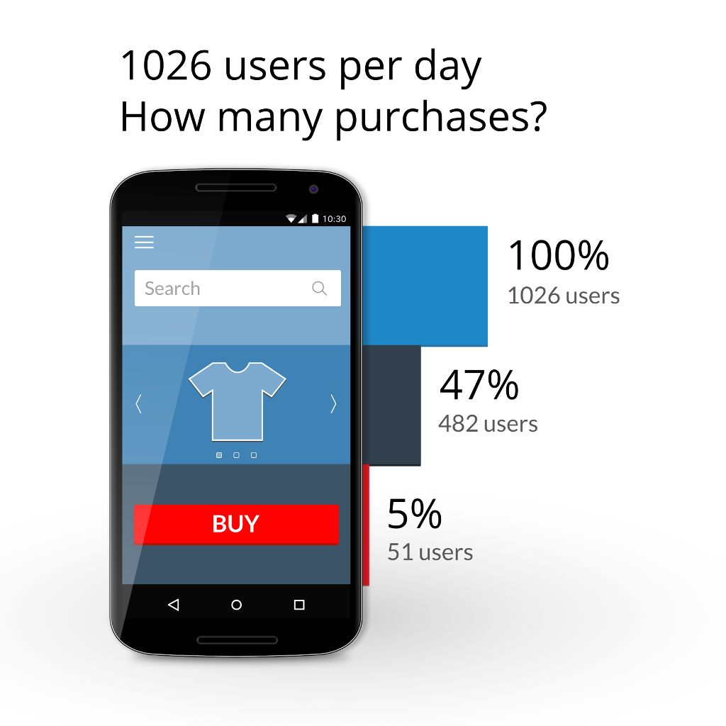 MC: Mobile commerce app analytics