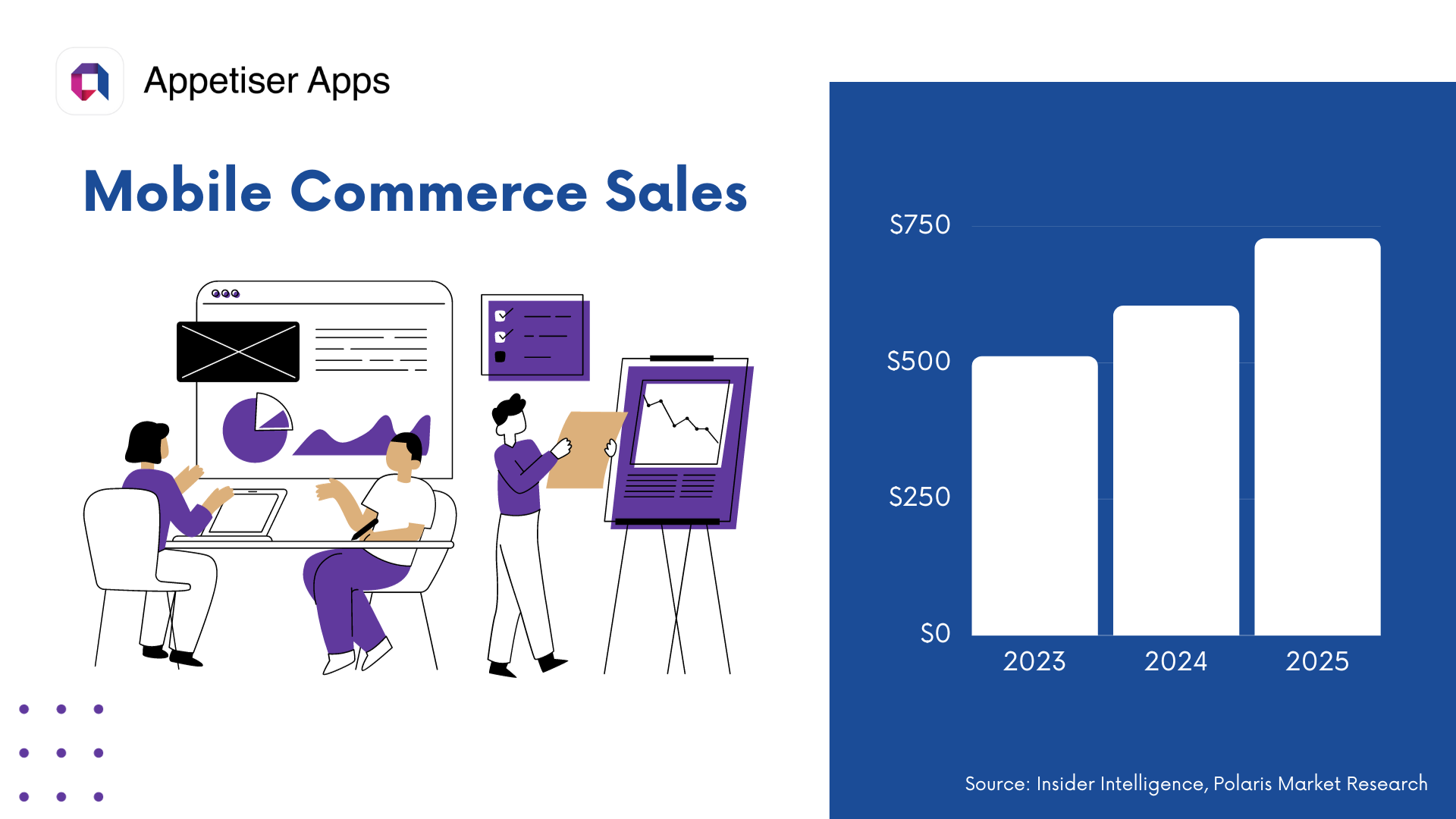 MES: mobile ecommerce statistics 2023 and beyond