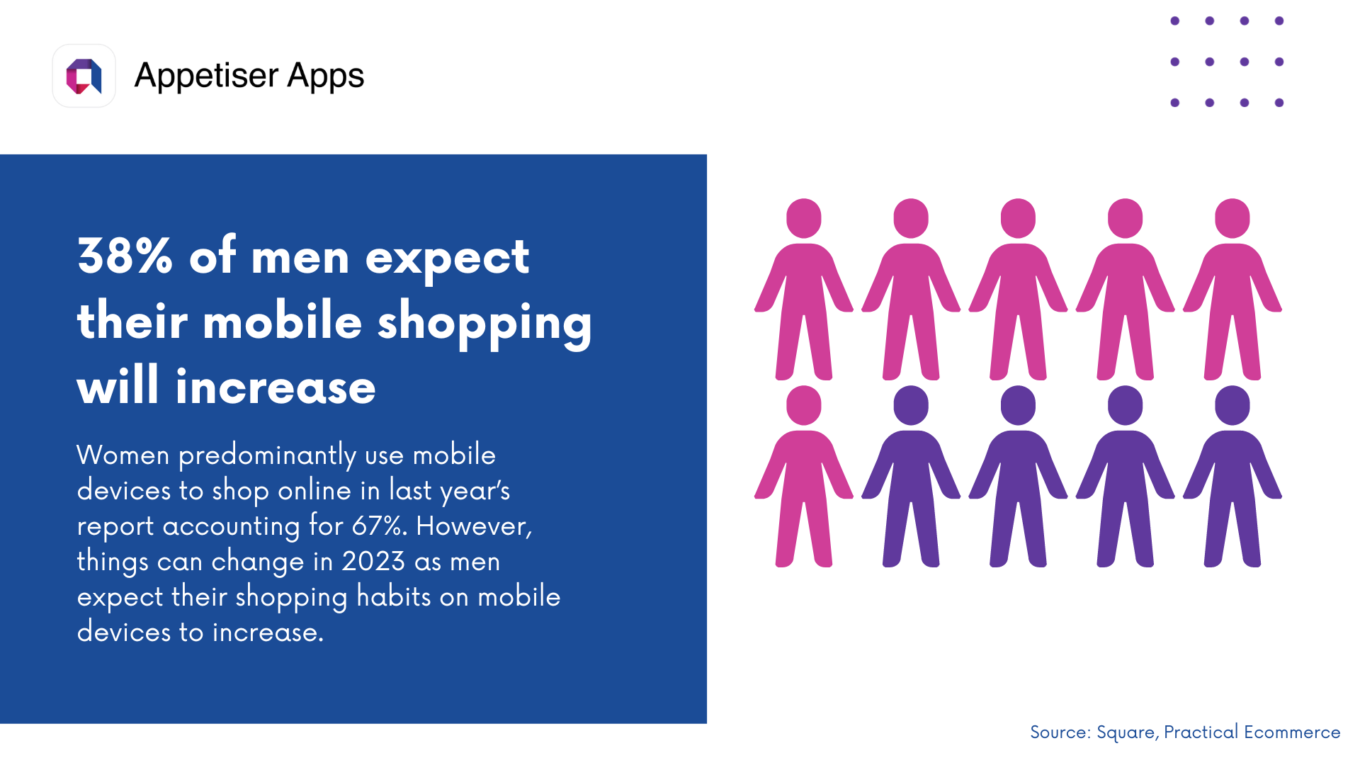 MES: mobile ecommerce statistics on men and women shopping