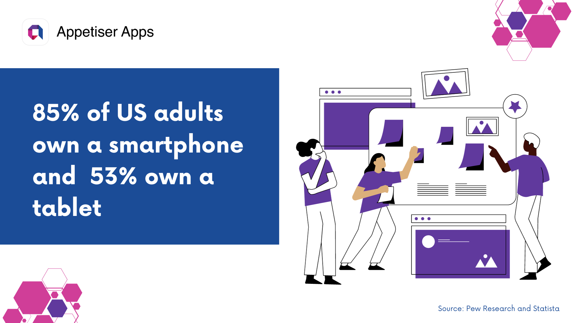 MES: mobile ecommerce statistics on smartphone ownership in the US