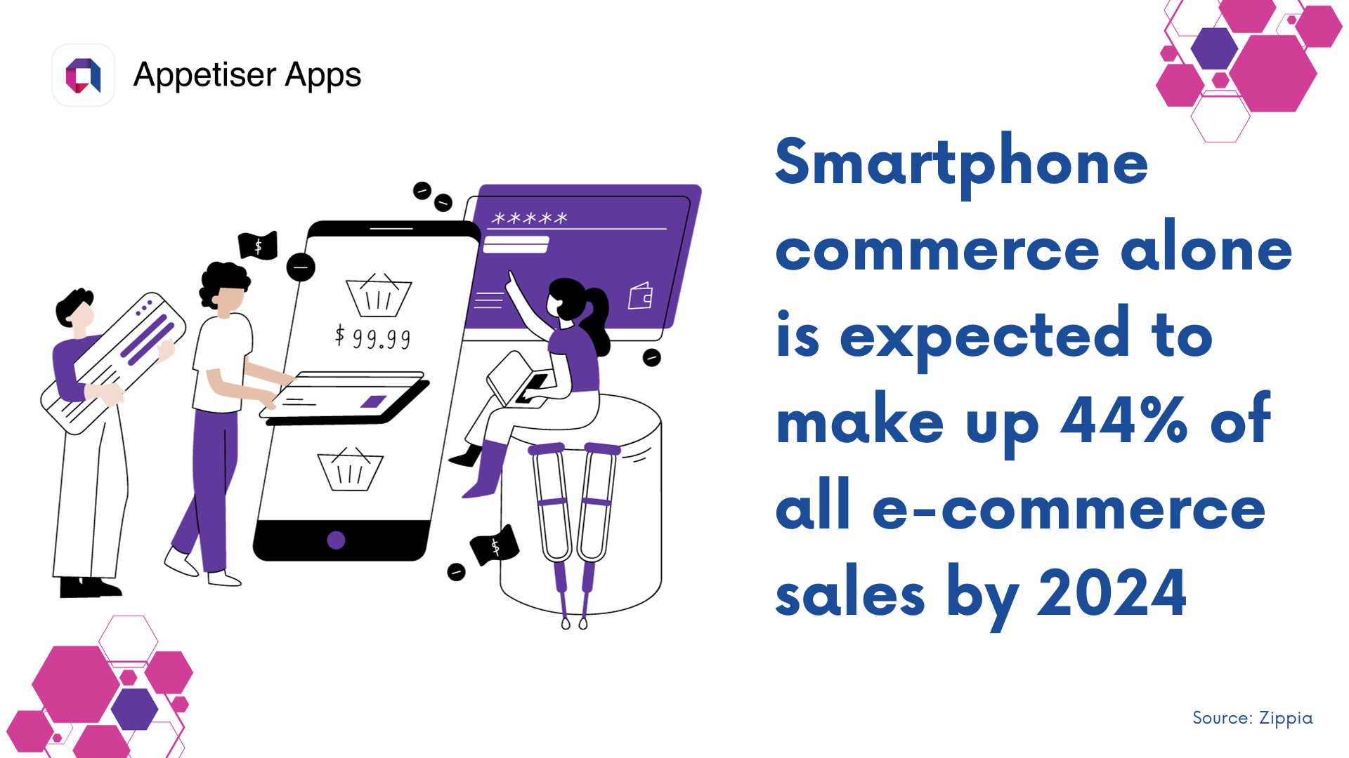 MES: mobile ecommerce statistics on smartphone purchases