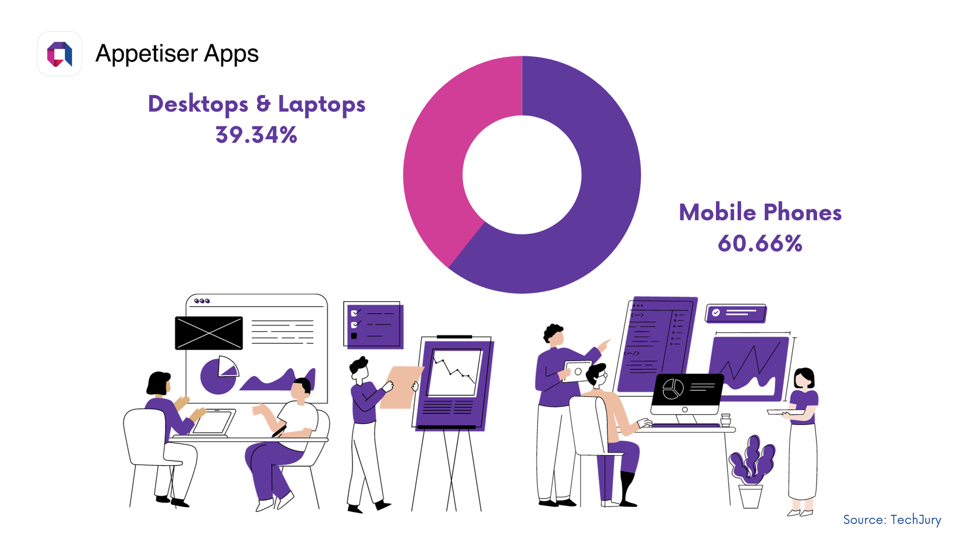 MES: mobile ecommerce statistics online traffic from mobile phones