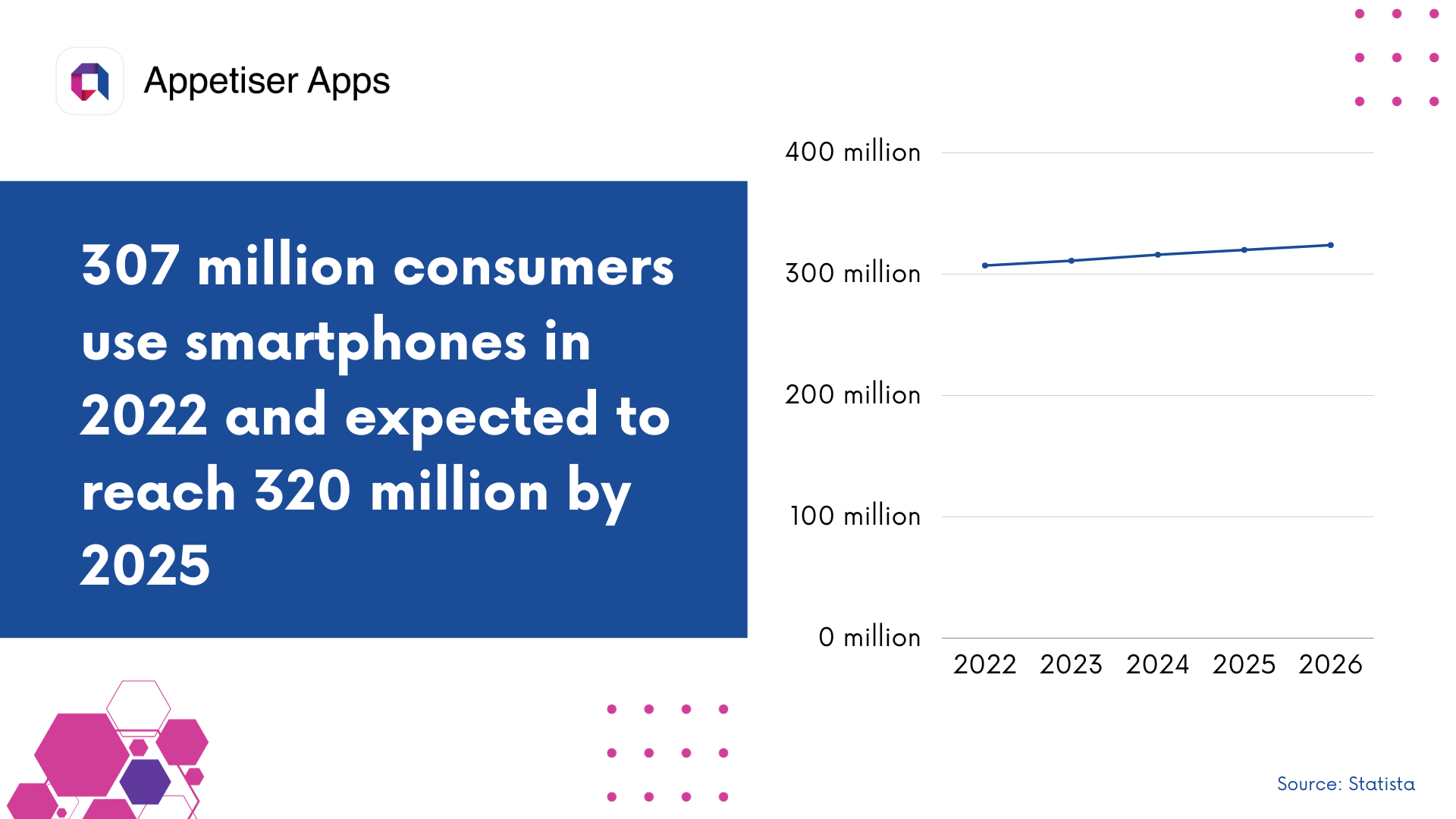 MES: mobile ecommerce statistics smartphone penetration