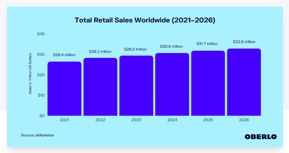 RAD: Retail app development sales statistics