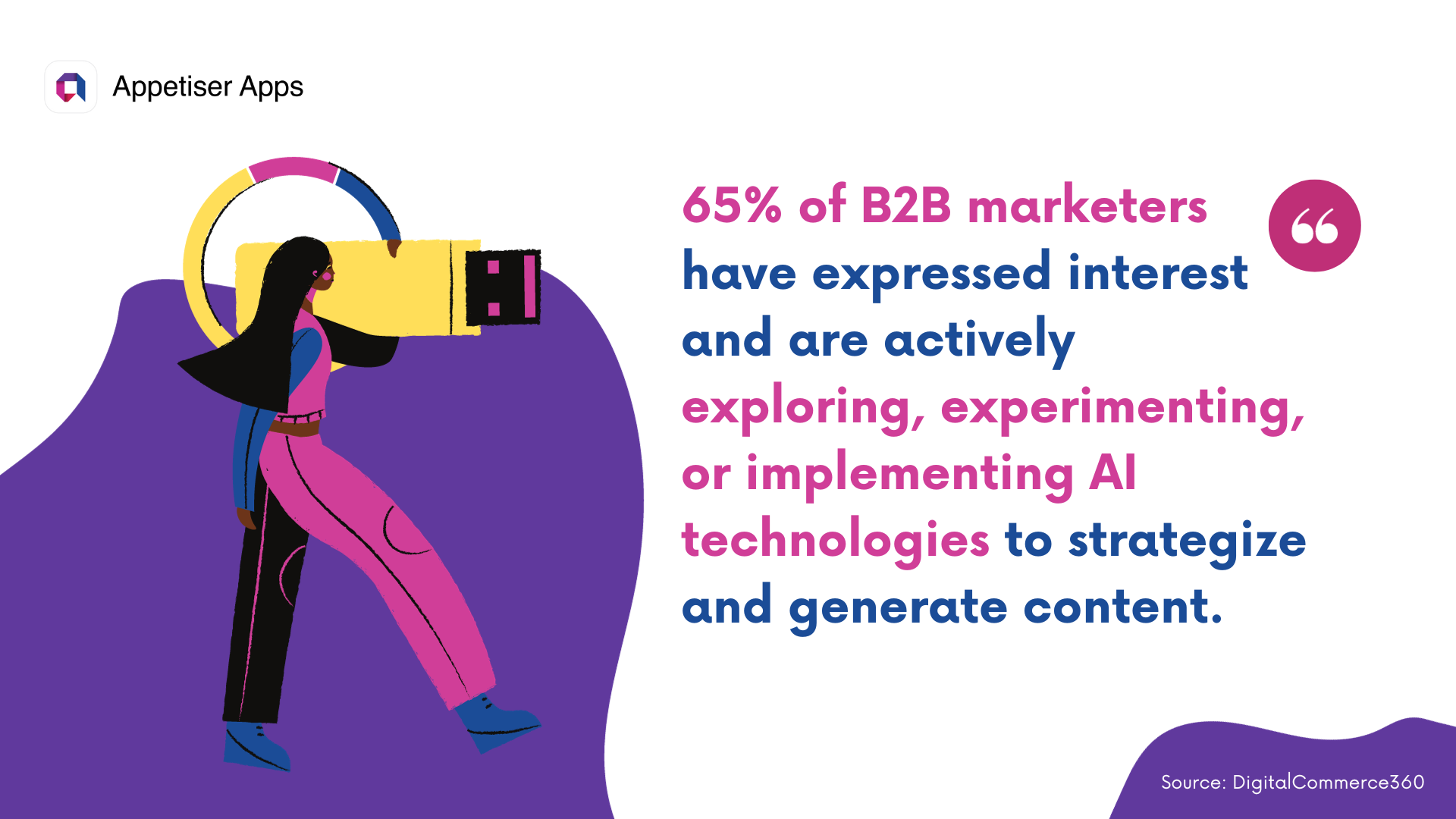 Visual diagram showing B2B ecommerce trends and global digital marketplace growth