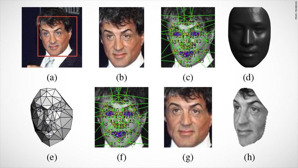 EPMLA: Image of Deepface algorithm