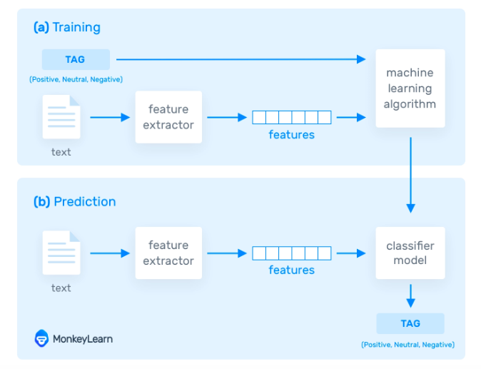 EPMLA: Image of NLP machine learning