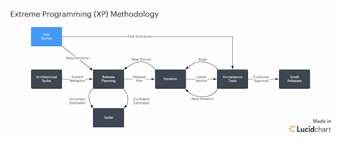 ADA: Image of EX Lucidchart