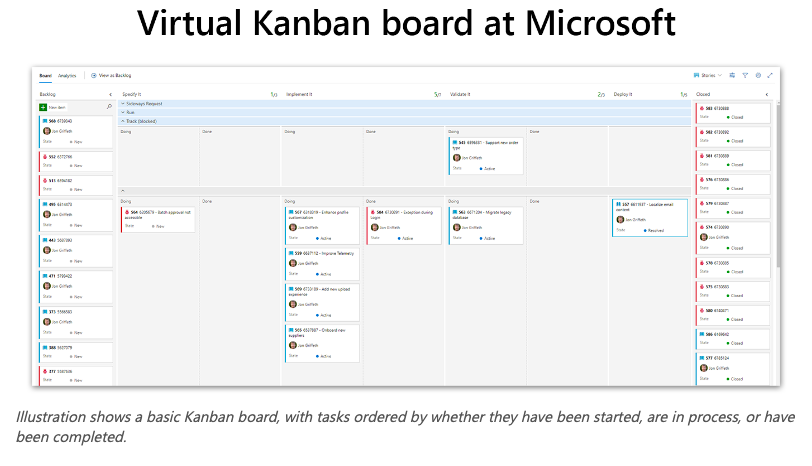 ADA: Image of Virutal Kanban