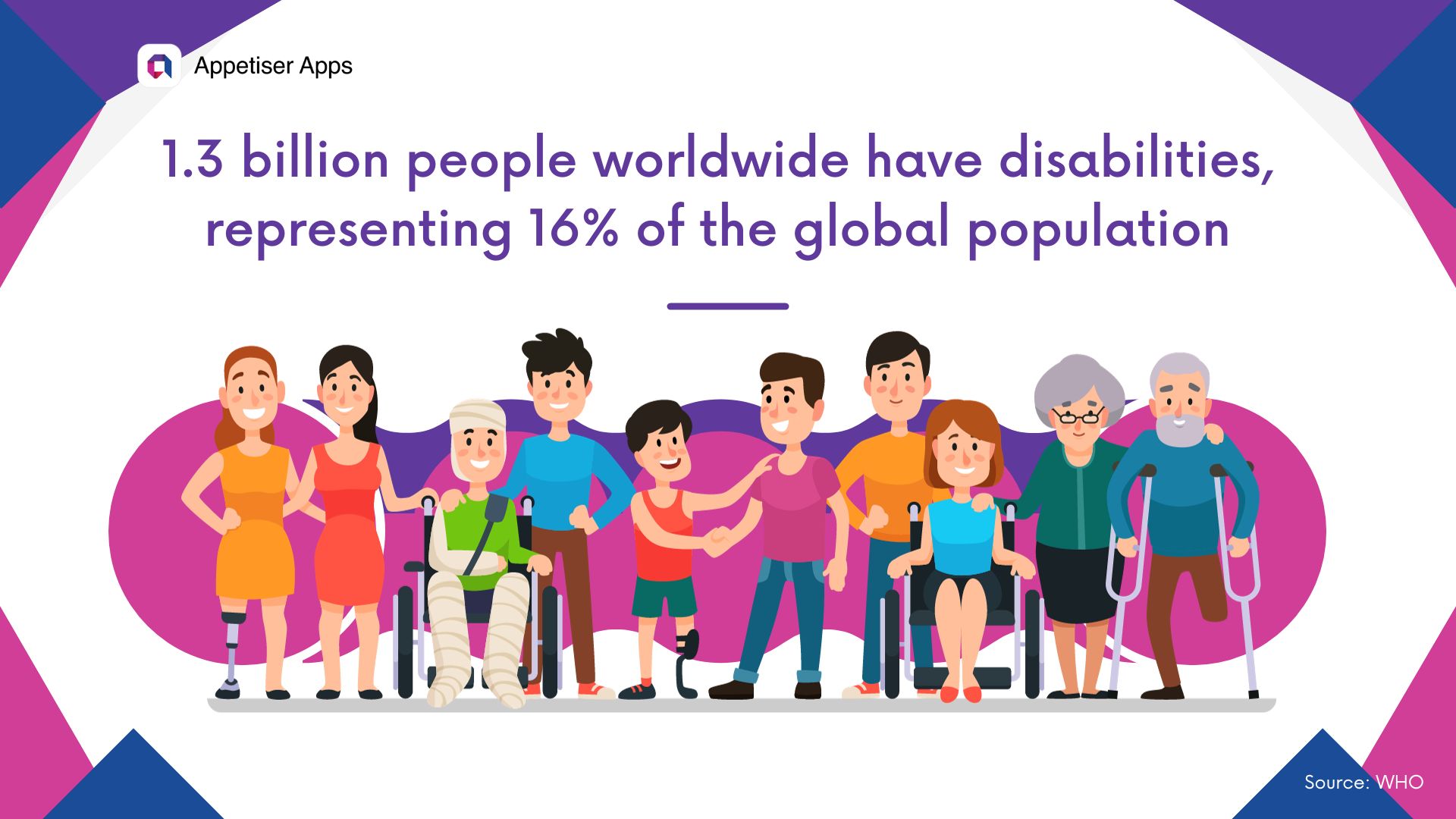 ATMA: Data on people with disabilities globally