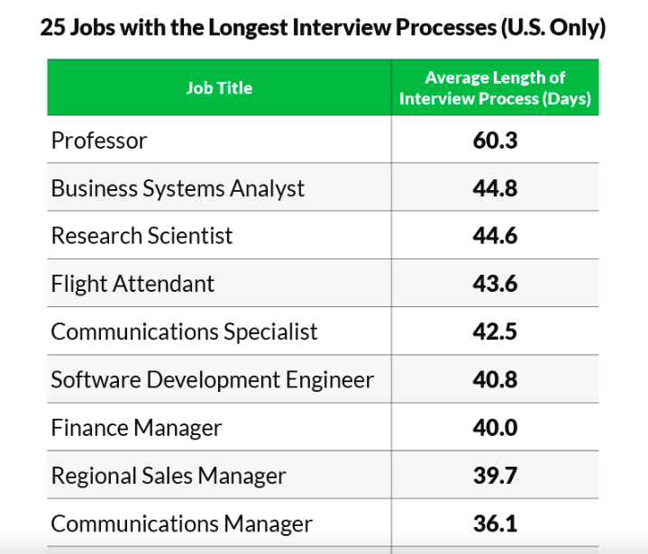 OAD: Image of 25 Jobs by Glassdoor