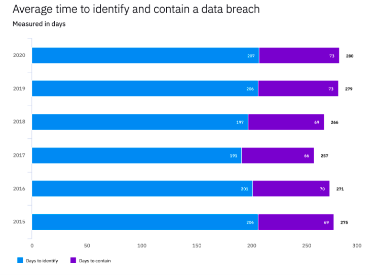 OAD: Image of data breach by Digital Journal