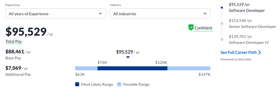 OAD: Image of glassdoor