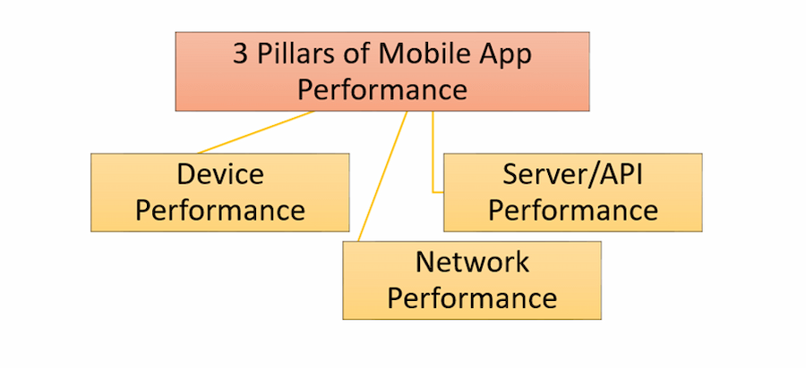 MAT: The 3 Pillars of Mobile App Performance