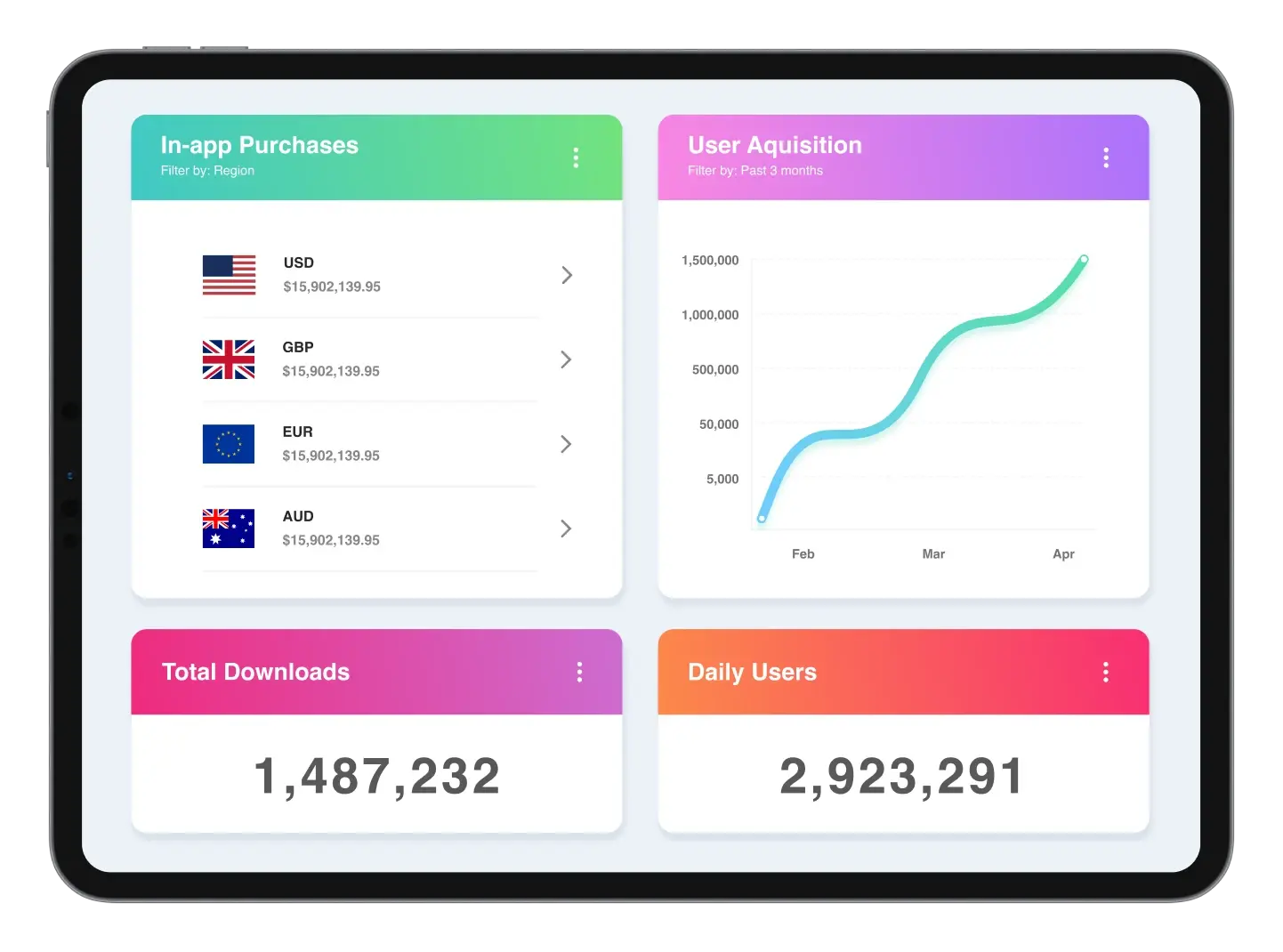 Currency dashboard on tablet displaying real-time exchange rates