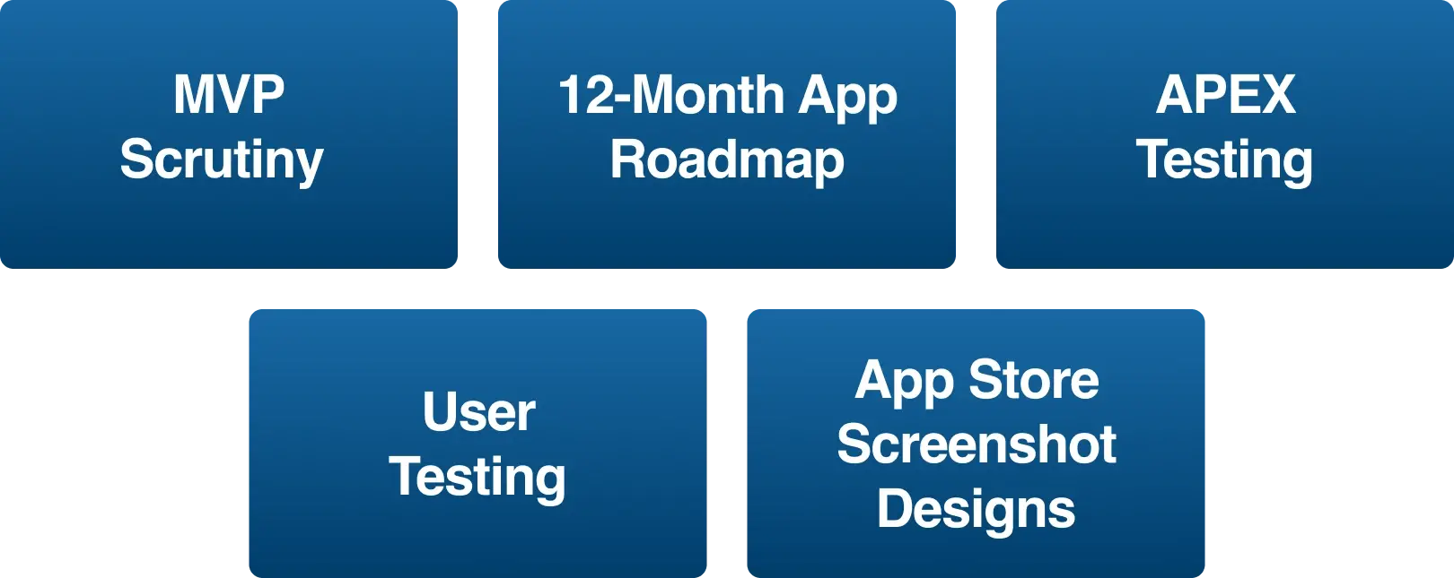 App Growth Starter Kit Image
