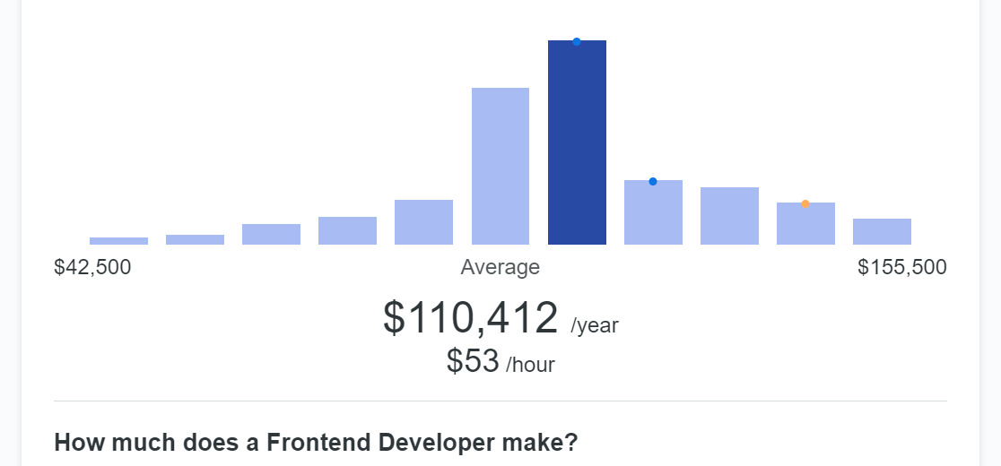 HTHAFED: Average annual salary of front-end developers in the U.S.
